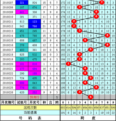  3D走势图革命：彩票高频决策的维度跃迁