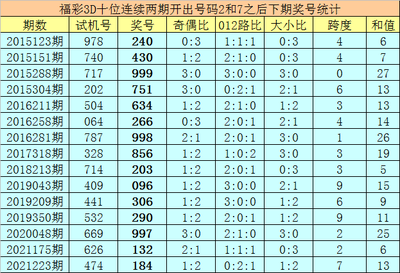  2025年3D论坛走势图：颠覆数据分析的技术革命与伦理重构