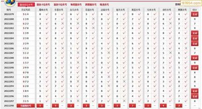  大乐透走势图三维解码：金牌讲师选号逻辑全透视