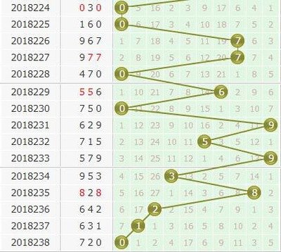  3D开奖数据分析技术解析：从数据清洗到建模的关键路径