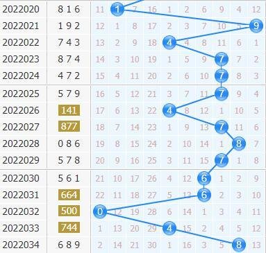  牛彩网3D走势图解码课：金牌讲师亲授选号思维模型