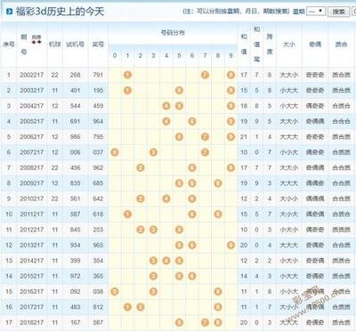  3D走势图开发全景评测报告