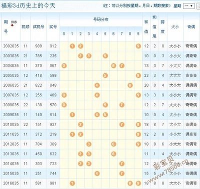  3D建模师精解：15选5开奖结果四维推演法（附模型）