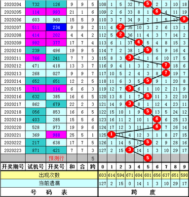  3D开奖数据建模的技术解析：从清洗到预测的全流程设计