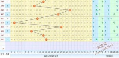  3D走势图的非技术价值探索：可视化革命下的认知重构与人文觉醒