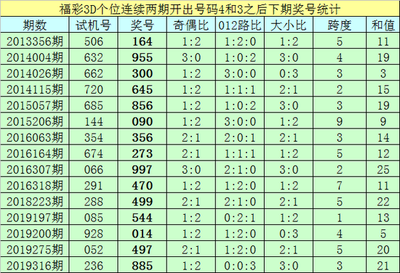  2025年的3D论坛走势图革命：量子跃迁中的认知重构