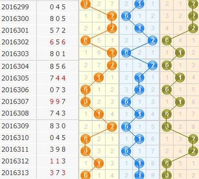  3D开奖_选号总差一位怎么办_沉浸式观战指南