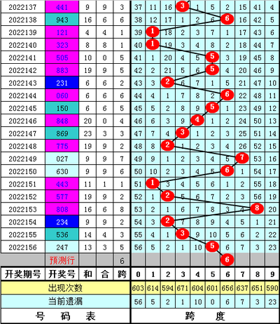  3D开奖到底怎么玩？新手必看的入门秘籍