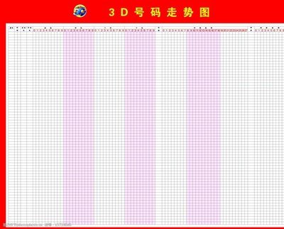  3D彩票咋玩才靠谱？新手避坑指南+中奖翻倍秘诀大公开！