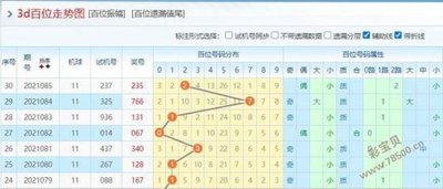  3D开奖_新手如何避坑选号_三步实现中奖率翻倍