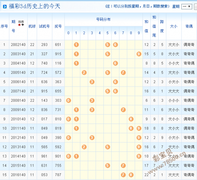  2025年3D开奖走势图的技术革命：量子可视化与神经交互的碰撞