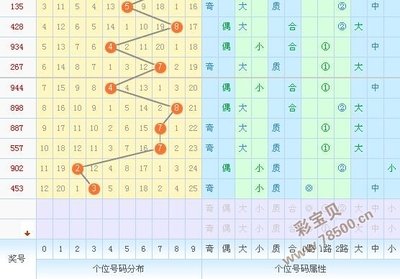  3D开奖到底怎么玩？新手必懂的选号技巧大揭秘