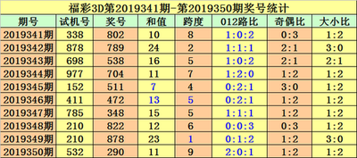  3D走势图的非技术价值探索：多维视角下的文明解码