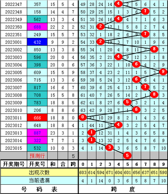  3D走势图革命：金融论坛的认知重构与决策升维