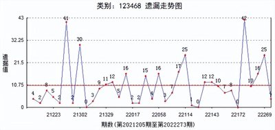  3D走势图的非技术价值探索：从神经编码到存在重构
