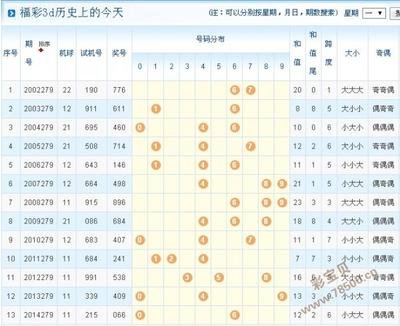  2025年3D开奖技术栈深度评测报告
