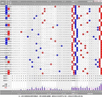  3D开奖_新手如何避坑_实战技巧全解析