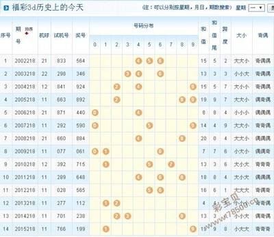  3D开奖中的可视化革命：高频交易决策的维度突破