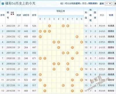  3D走势图实战课：讲师教你用连线思维破译数据密码
