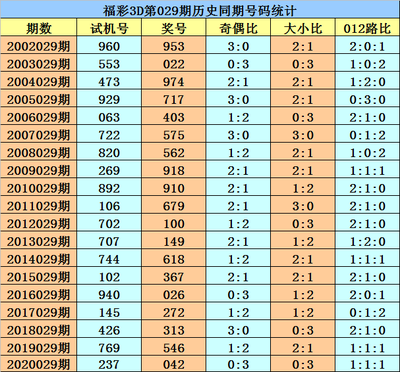  资深3D数据架构师：四维建模思维解析彩吧论坛首页的智能分析体系