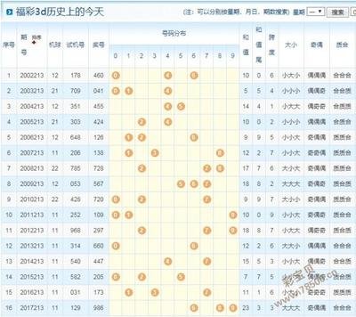  三地走势图三维破局：3D讲师实战思维重构法