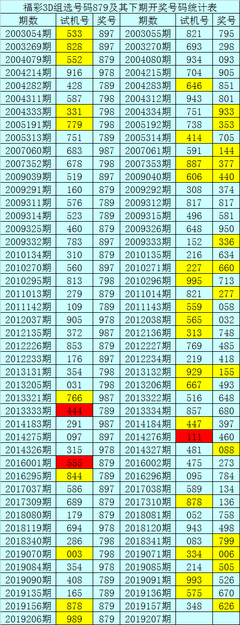  3D论坛时空数据解析：面向金融量化场景的清洗与重构技术