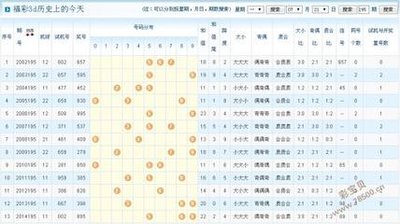  排列五开奖规律解析：3D金牌讲师亲授走势图破译法则