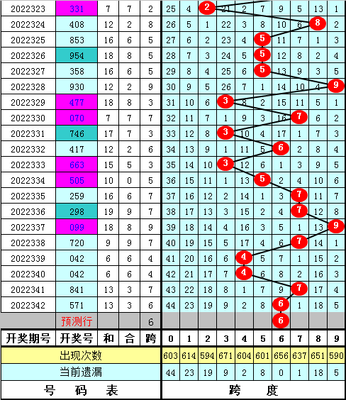  3D讲解师亲授：福利彩票走势图三维破译思维