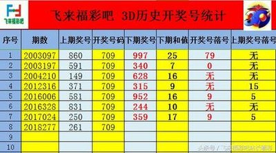  3D建模卡壳怎么办？论坛资源获取+技术答疑全攻略