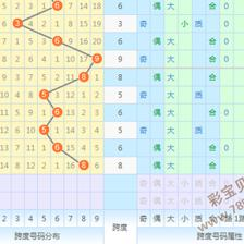  3D走势图革命：开奖数据可视化重构高频决策范式