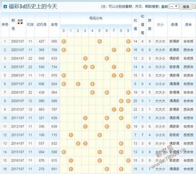 3D走势图的非技术价值探索：从认知重构到人文艺术革命