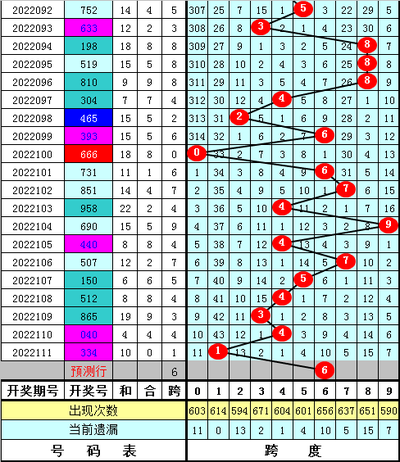  3D彩票开奖规则到底怎么玩？新手必看的入门指南
