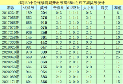  3D开奖_数字背后的科学密码,选号技巧与避坑指南
