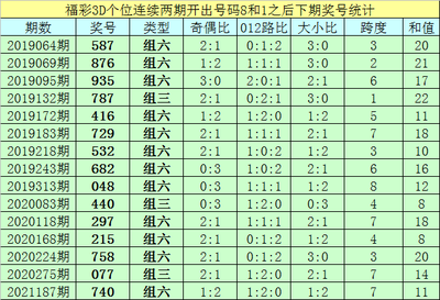  3D论坛技术选型与性能优化全景评测