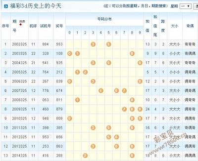  量子纠缠下的数据革命：2025三维开奖预测系统技术白皮书