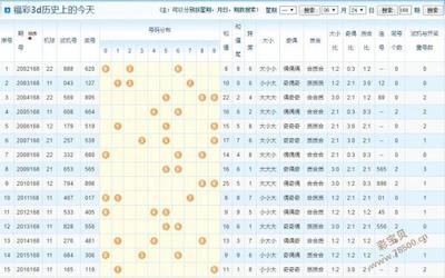  天牛3D图库走势图三维定位法：资深讲师实战拆解