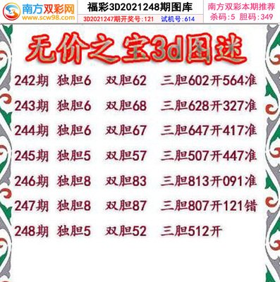  排列五开奖走势图：3D讲解师四步破解跨位共振规律