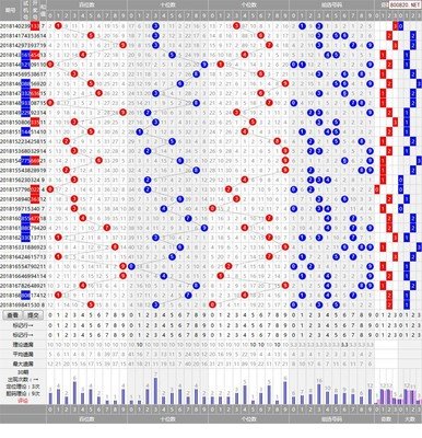  2025年3D可视化革命：数据分析的维度跃迁与认知重构