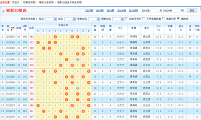  3D开奖数据建模全流程技术解析：从清洗到预测的18个关键步骤