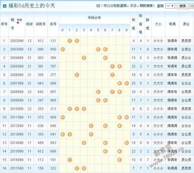  3D开奖_新手怎么避坑_黄金分割选号法省3成预算