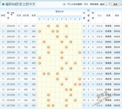  3D走势图革命：高频交易论坛的认知升级之战