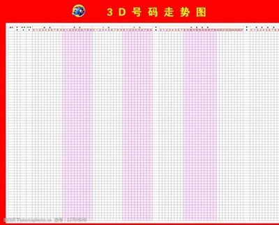  3D走势图的非技术价值探索：认知革命与人文觉醒的数字交响