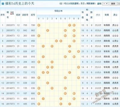  3D开奖_新手如何避坑省50%时间_智能选号全流程解析