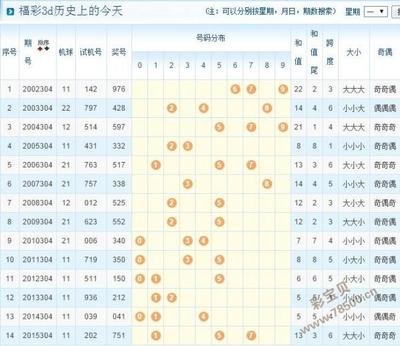  3D论坛走势图革命：高频交易决策的维度跃迁