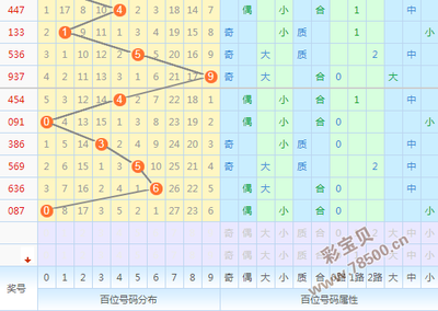  3D开奖到底怎么玩？新手避坑指南（附真实数据）