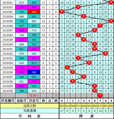 3D走势图革命：高频交易决策效能的量子跃迁