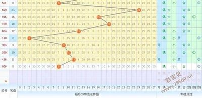  2025年3D开奖走势图的技术颠覆：量子、神经与全息的三重革命
