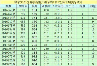  2025年3D开奖走势图革命：量子计算与神经可视化重构数据分析范式