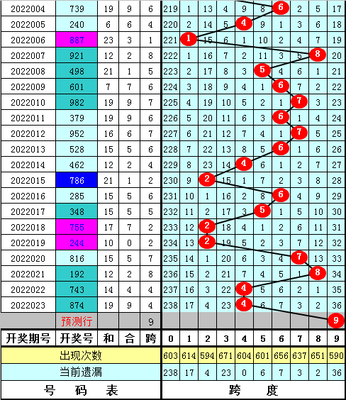  资深3D讲师解析：彩吧论坛走势图分析核心方法论