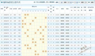  3D建模卡壳？论坛老司机带你飙车突围
